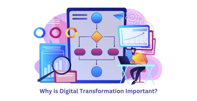 Why is Digital Transformation Important?